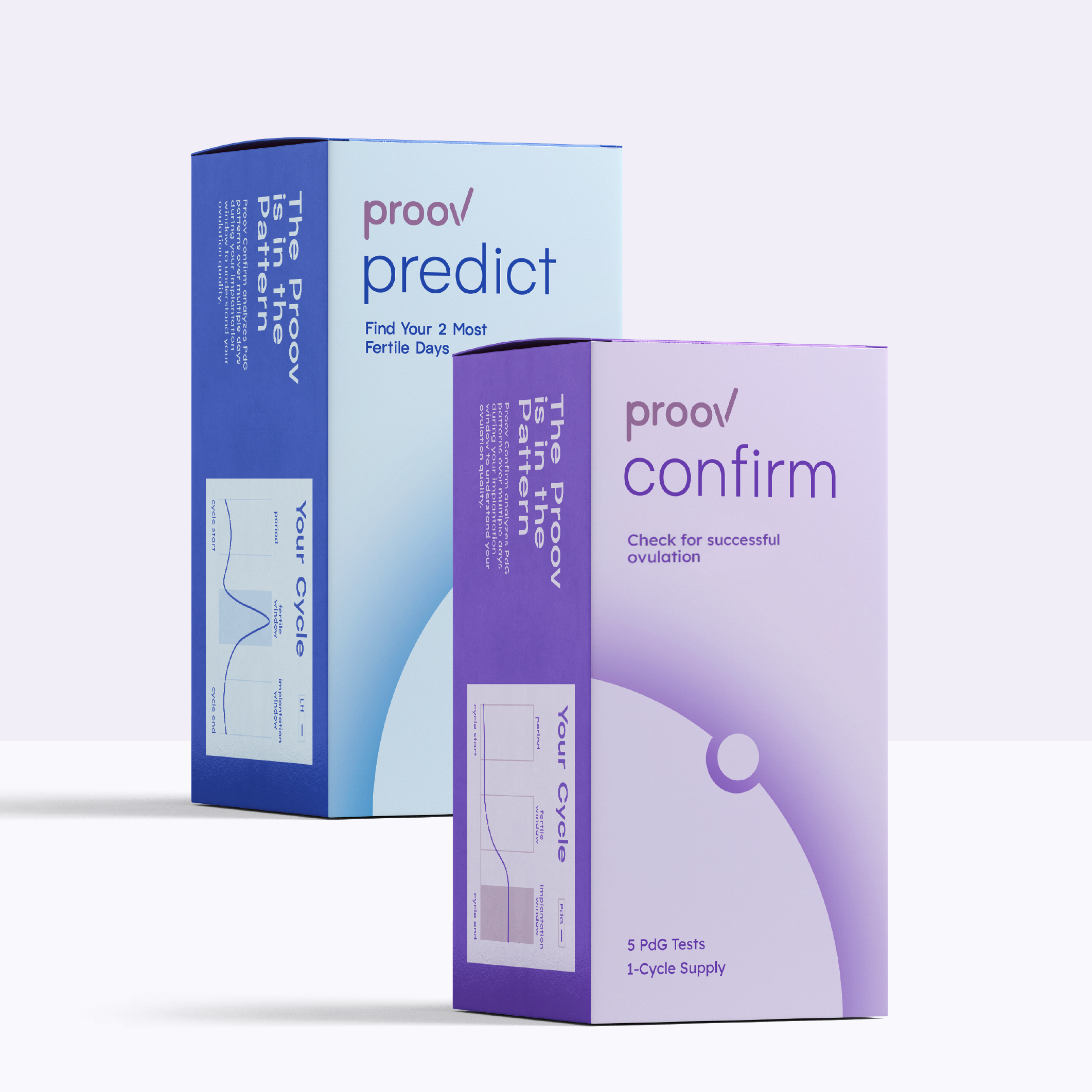 Predict & Confirm™ Kit by Proov-0